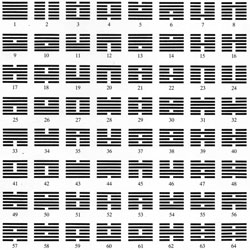 Esagrammi I-Ching