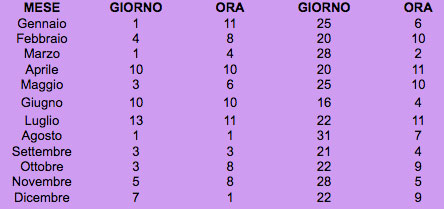 Giorni maligni
