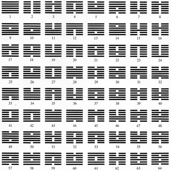 I-Ching Esagrammi