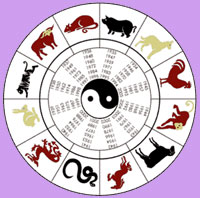 Astrologia cinese