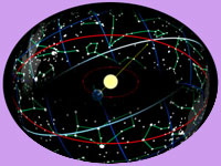 Eclittica