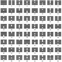 Interpretazione I-Ching