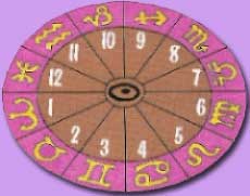 Astrologia Siderale
