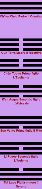 Trigrammi I Ching